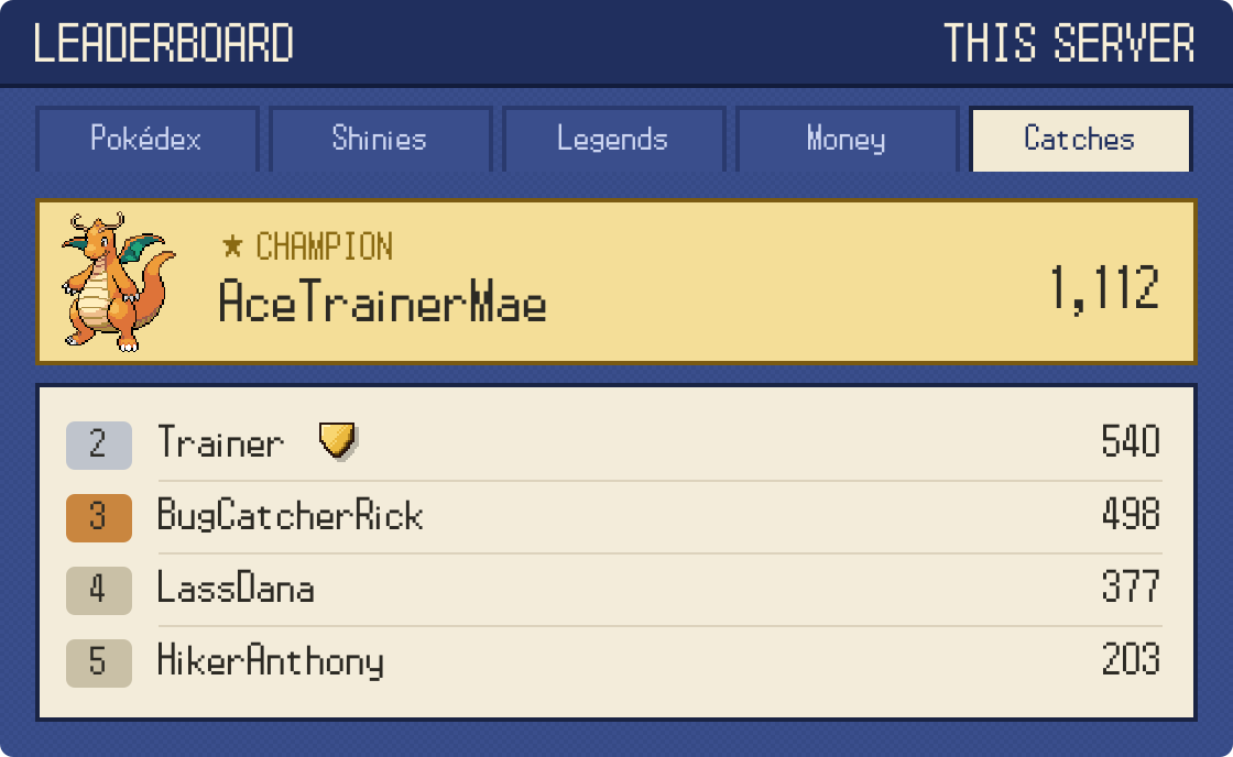 You can support the Bot now! Plus some new changes and fixes! — The badge on the leaderboard.
